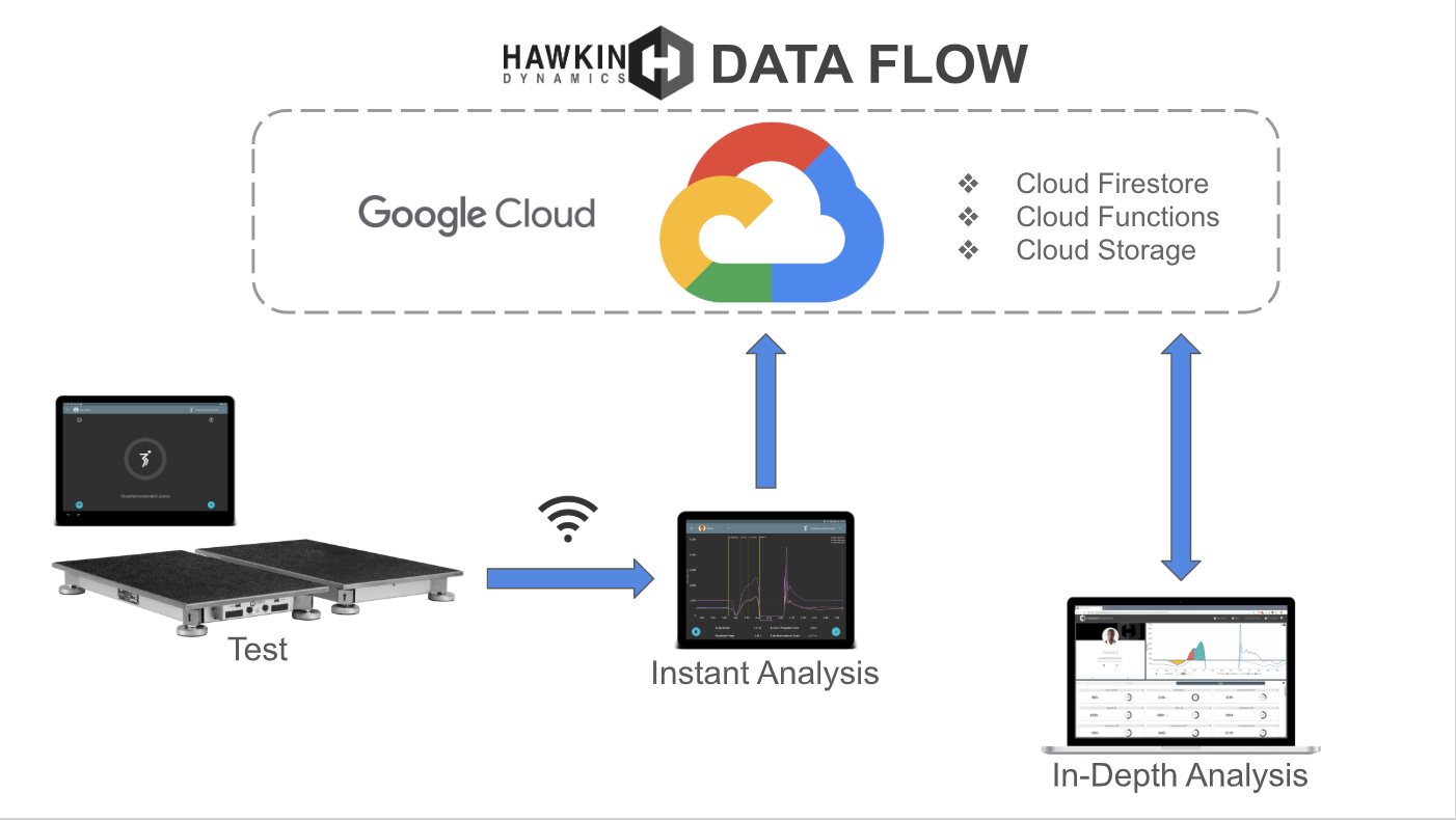 How Is Your Data Stored how-is-your-data-stored